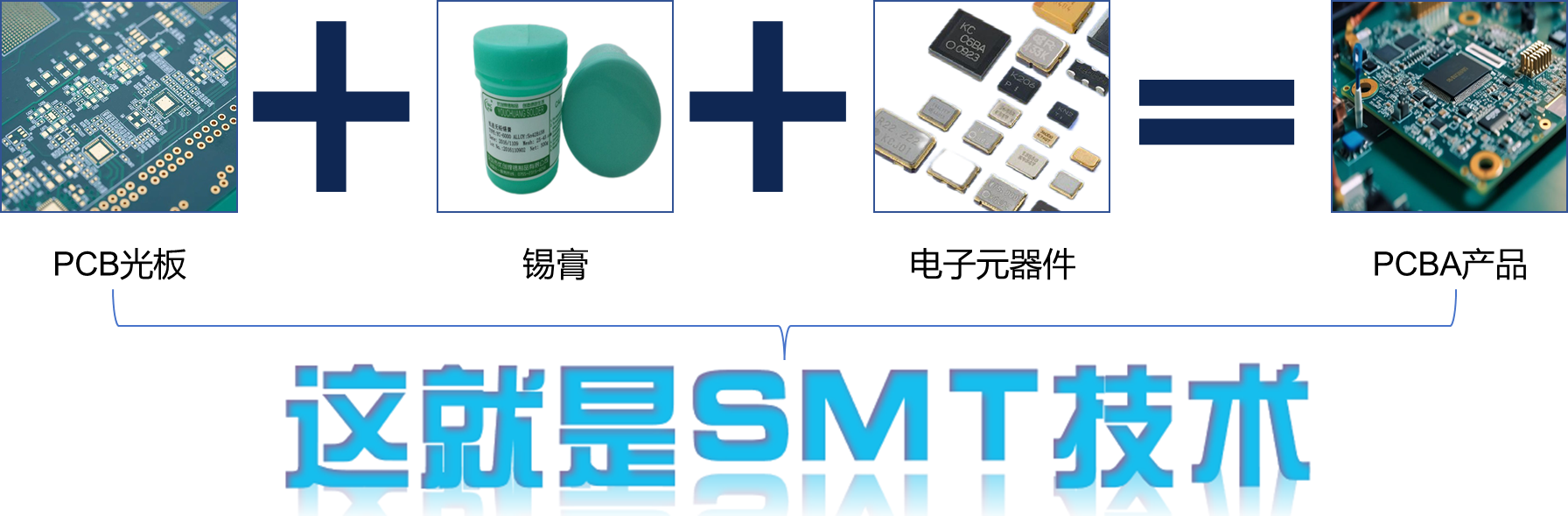 SMT技术介绍