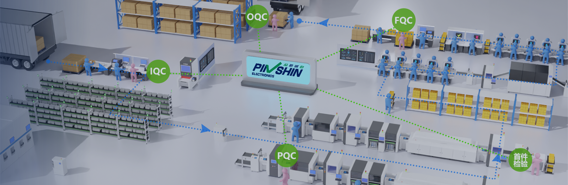 公司SMT贴片流程图